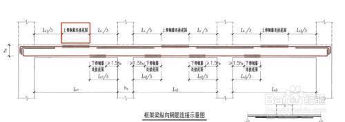 屋面梁上部钢筋搭接位置(屋面梁上部钢筋搭接位置应优选在梁的跨中1/3范围内) 钢结构异形设计 第2张 屋面梁上部钢筋搭接位置(屋面梁上部钢筋搭接位置应优选在梁的跨中1/3范围内) 钢结构异形设计 第2张