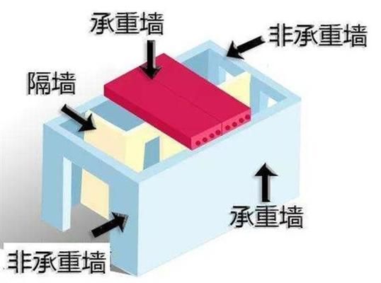 承重墙等级(承重墙抗震性能评估方法:混凝土强度等级选择依据) 结构工业钢结构施工 第2张 承重墙等级(承重墙抗震性能评估方法:混凝土强度等级选择依据) 结构工业钢结构施工 第2张