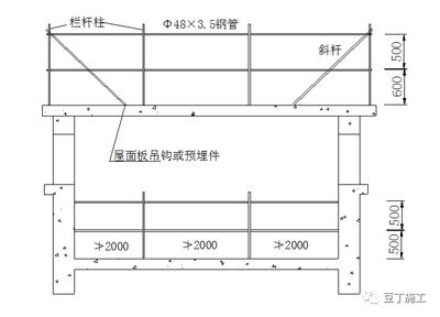 屋面板施工安全措施(屋面作业安全培训) 建筑效果图设计 第1张 屋面板施工安全措施(屋面作业安全培训) 建筑效果图设计 第1张