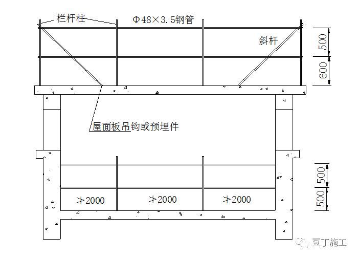 屋面板施工安全措施(屋面作业安全培训) 建筑效果图设计 第3张 屋面板施工安全措施(屋面作业安全培训) 建筑效果图设计 第3张