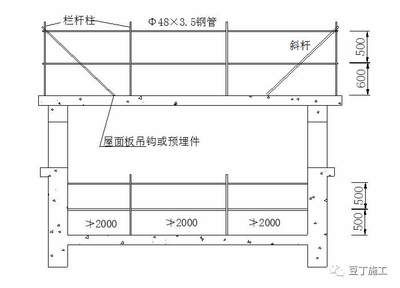 屋面板施工安全措施(屋面作业安全培训) 建筑效果图设计 第5张 屋面板施工安全措施(屋面作业安全培训) 建筑效果图设计 第5张