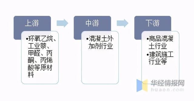 混凝土外加剂生产属于什么行业（混凝土外加剂行业） 钢结构钢结构停车场施工 第1张