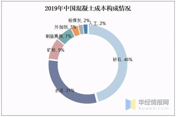混凝土外加剂生产属于什么行业（混凝土外加剂行业） 钢结构钢结构停车场施工 第2张