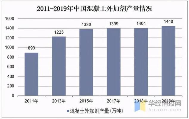 混凝土外加剂生产属于什么行业（混凝土外加剂行业） 钢结构钢结构停车场施工 第3张