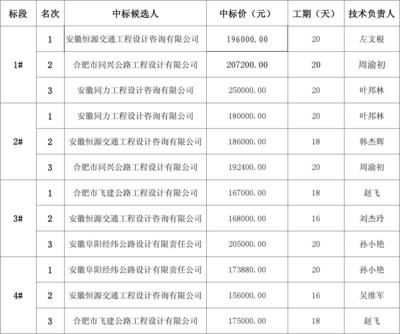 北京房屋改建加固设计公司排名前十名(北京房屋改建加固设计公司排名) 钢结构框架施工 第1张 北京房屋改建加固设计公司排名前十名(北京房屋改建加固设计公司排名) 钢结构框架施工 第1张
