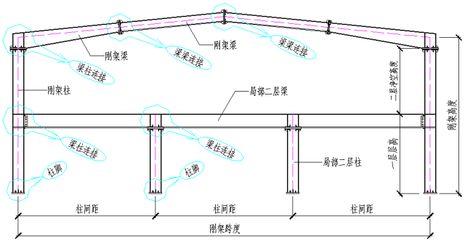 屋面梁柱做法（型钢梁柱连接方式示例） 钢结构蹦极施工 第1张