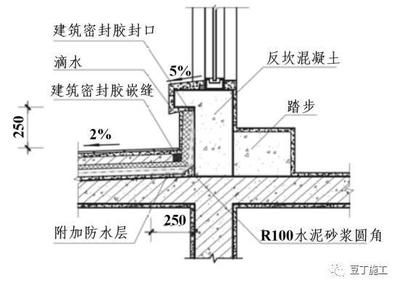 屋面梁柱做法（型钢梁柱连接方式示例） 钢结构蹦极施工 第2张
