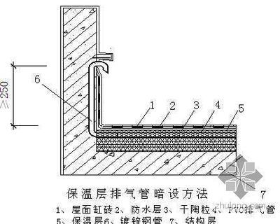 屋面梁柱做法（型钢梁柱连接方式示例） 钢结构蹦极施工 第5张
