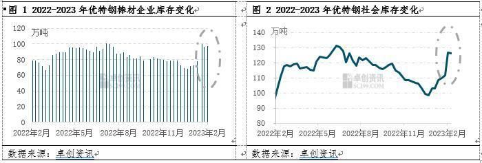 钢结构平台价格表2023(2023年杭州市场钢结构平台价格低合金中板价格) 结构工业装备设计 第2张 钢结构平台价格表2023(2023年杭州市场钢结构平台价格低合金中板价格) 结构工业装备设计 第2张