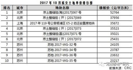 北京楼板生产厂家排名榜 结构框架施工 第2张 北京楼板生产厂家排名榜 结构框架施工 第2张