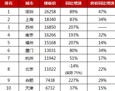 北京楼板生产厂家排名榜 结构框架施工 第4张 北京楼板生产厂家排名榜 结构框架施工 第4张