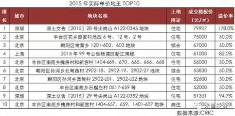 北京楼板生产厂家排名榜 结构框架施工 第3张 北京楼板生产厂家排名榜 结构框架施工 第3张