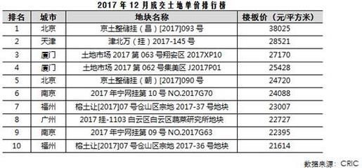 北京楼板生产厂家排名榜 结构框架施工 第1张 北京楼板生产厂家排名榜 结构框架施工 第1张