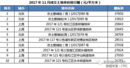 北京楼板生产厂家排名榜 结构框架施工 第5张 北京楼板生产厂家排名榜 结构框架施工 第5张