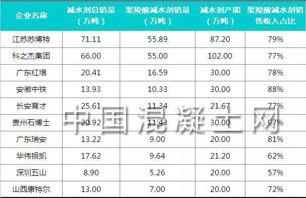 中国混凝土外加剂行业的龙头企业排名(中国混凝土外加剂行业龙头企业综合十强垒知科之杰技术创新动态) 钢结构跳台设计 第4张 中国混凝土外加剂行业的龙头企业排名(中国混凝土外加剂行业龙头企业综合十强垒知科之杰技术创新动态) 钢结构跳台设计 第4张