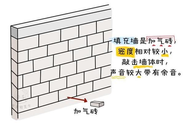判断承重墙的四种方法（如何判断承重墙） 结构污水处理池设计 第1张