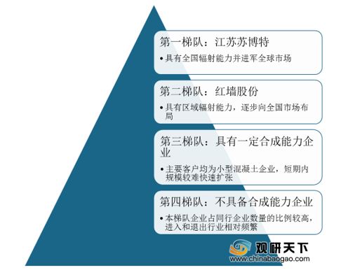 混凝土外加剂龙头股（混凝土外加剂企业研发投入对比混凝土外加剂市场竞争格局） 钢结构蹦极施工 第1张