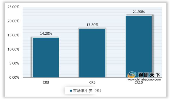 混凝土外加剂龙头股（混凝土外加剂企业研发投入对比混凝土外加剂市场竞争格局） 钢结构蹦极施工 第3张