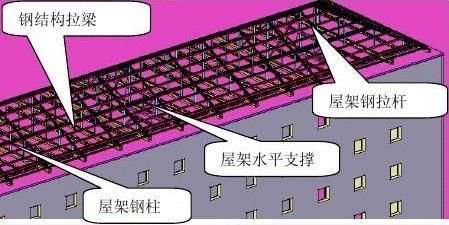 屋顶加固施工方案设计图(屋顶加固施工方案设计图是为了确保建筑物屋顶安全性和稳定性而制定的详细计划) 北京钢结构设计 第5张 屋顶加固施工方案设计图(屋顶加固施工方案设计图是为了确保建筑物屋顶安全性和稳定性而制定的详细计划) 北京钢结构设计 第5张