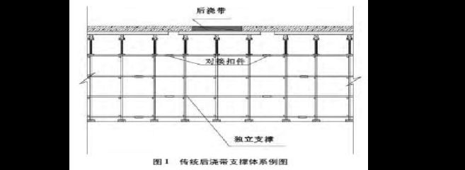 顶板加固施工方案（湖北地区顶板加固施工方案的主要内容：顶板加固施工方案） 北京加固施工 第3张