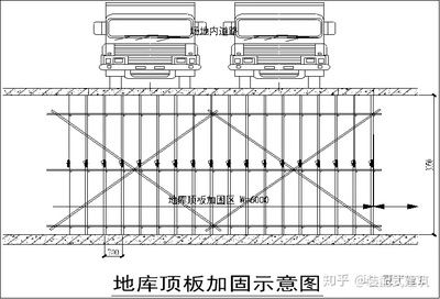 顶板加固施工方案（湖北地区顶板加固施工方案的主要内容：顶板加固施工方案） 北京加固施工 第1张