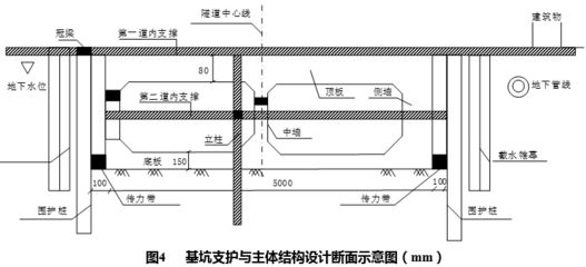 顶板加固施工方案（湖北地区顶板加固施工方案的主要内容：顶板加固施工方案） 北京加固施工 第5张