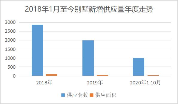 北京别墅总价(北京别墅价格) 装饰家装施工 第2张 北京别墅总价(北京别墅价格) 装饰家装施工 第2张