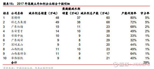 投资装配式建筑配套生产线怎么做账（投资装配式建筑配套生产线的初期投入成本主要包括哪些项目） 北京钢结构设计问答