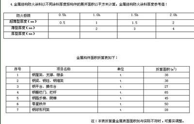 钢结构定额计算规则和清单计算规则 装饰幕墙施工 第3张 钢结构定额计算规则和清单计算规则 装饰幕墙施工 第3张