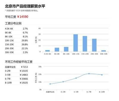 北京结构设计工资怎么样啊（北京地区结构设计相关岗位薪资待遇分布较为广泛） 装饰工装设计 第1张