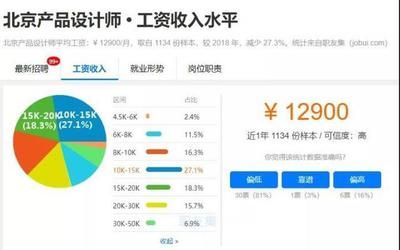 北京结构设计工资怎么样啊（北京地区结构设计相关岗位薪资待遇分布较为广泛） 装饰工装设计 第5张
