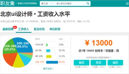 北京结构设计工资怎么样啊（北京地区结构设计相关岗位薪资待遇分布较为广泛） 装饰工装设计 第2张