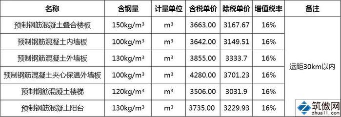 预制混凝土楼板价格(广东地区的预制叠合楼板,预制混凝土楼板与现浇楼板对比) 结构工业钢结构设计 第4张 预制混凝土楼板价格(广东地区的预制叠合楼板,预制混凝土楼板与现浇楼板对比) 结构工业钢结构设计 第4张