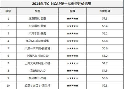 北京结构设计公司排名(北京结构设计公司排名及相关信息北京设计公司排名) 钢结构钢结构停车场设计 第5张 北京结构设计公司排名(北京结构设计公司排名及相关信息北京设计公司排名) 钢结构钢结构停车场设计 第5张