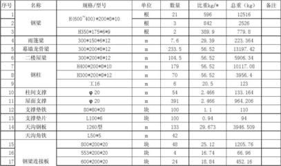 钢结构厂房包人工报价单(钢结构厂房人工报价单范例) 北京网架设计 第4张 钢结构厂房包人工报价单(钢结构厂房人工报价单范例) 北京网架设计 第4张