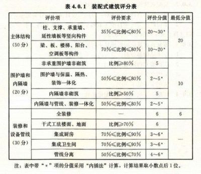 建筑承重设计标准(建筑承重设计标准是什么?) 北京钢结构设计 第1张 建筑承重设计标准(建筑承重设计标准是什么?) 北京钢结构设计 第1张