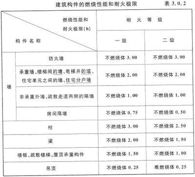 建筑承重设计标准(建筑承重设计标准是什么?) 北京钢结构设计 第5张 建筑承重设计标准(建筑承重设计标准是什么?) 北京钢结构设计 第5张