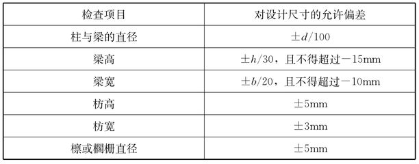 建筑承重设计标准(建筑承重设计标准是什么?) 北京钢结构设计 第3张 建筑承重设计标准(建筑承重设计标准是什么?) 北京钢结构设计 第3张