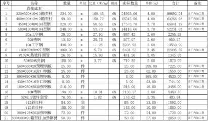 园林设计费多少钱一平米合理（园林设计费多少钱一平米合理园林设计费用是多少）
