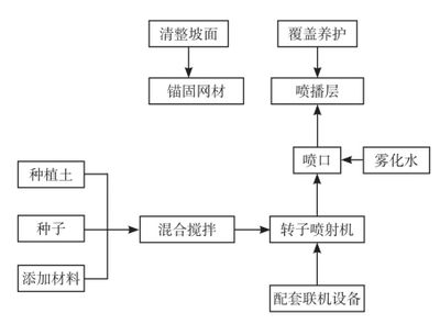 屋面加固施工流程视频播放(天津正祥科技有限公司发布房屋加固施工流程详解) 结构框架施工 第5张 屋面加固施工流程视频播放(天津正祥科技有限公司发布房屋加固施工流程详解) 结构框架施工 第5张
