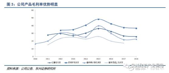混凝土外加剂行业分析（深度解析混凝土外加剂行业发展趋势预测） 钢结构钢结构螺旋楼梯设计 第1张
