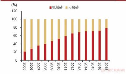 混凝土外加剂行业分析（深度解析混凝土外加剂行业发展趋势预测） 钢结构钢结构螺旋楼梯设计 第2张
