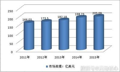 混凝土外加剂行业分析（深度解析混凝土外加剂行业发展趋势预测） 钢结构钢结构螺旋楼梯设计 第4张