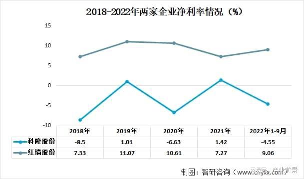 混凝土外加剂行业分析（深度解析混凝土外加剂行业发展趋势预测） 钢结构钢结构螺旋楼梯设计 第5张