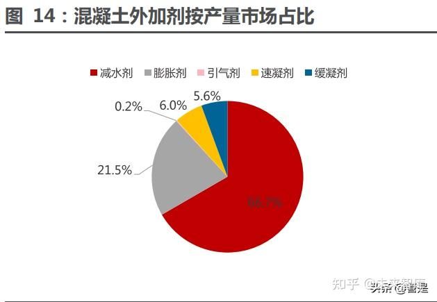混凝土外加剂行业分析（深度解析混凝土外加剂行业发展趋势预测） 钢结构钢结构螺旋楼梯设计 第3张