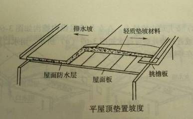 屋面板加固方案设计规范 钢结构钢结构停车场设计 第5张