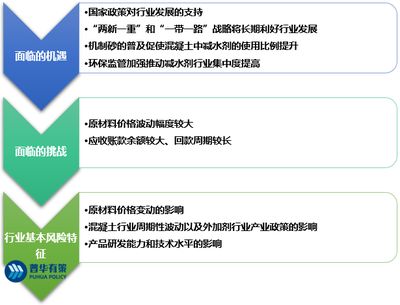 混凝土外加剂发展前景（新型混凝土外加剂的发展趋势） 结构机械钢结构设计 第2张