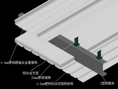 屋面板施工方案(屋面板施工常见问题及解决方案:屋面板施工进度管理策略) 建筑消防设计 第3张 屋面板施工方案(屋面板施工常见问题及解决方案:屋面板施工进度管理策略) 建筑消防设计 第3张