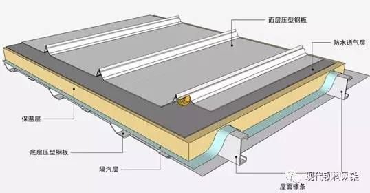 屋面板施工方案(屋面板施工常见问题及解决方案:屋面板施工进度管理策略) 建筑消防设计 第1张 屋面板施工方案(屋面板施工常见问题及解决方案:屋面板施工进度管理策略) 建筑消防设计 第1张