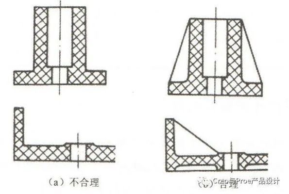 屋面加强筋长度从哪里计算(屋面加强筋的长度计算公式详解) 钢结构有限元分析设计 第5张 屋面加强筋长度从哪里计算(屋面加强筋的长度计算公式详解) 钢结构有限元分析设计 第5张